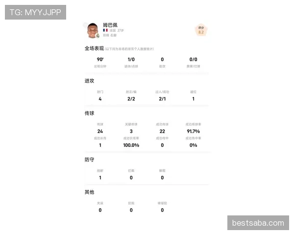 姆巴佩连续进球的稳定性与能力上限解析