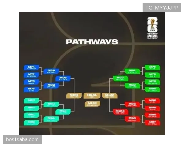 2026世界杯48队12个小组赛制规则怎么划分